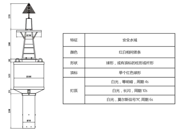 安全水域標(biāo)3.png