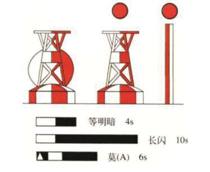 安全水域標(biāo)1.png
